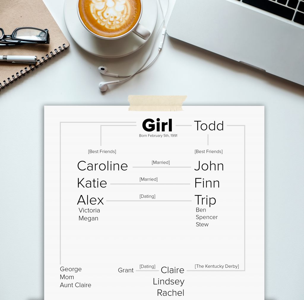 Things Girls Do After Graduation Map'